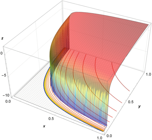 Figure 3 Surface of constant scalar potential in a representation of the HL-LHC inner triplet quadrupole (courtesy of PRST-AB)