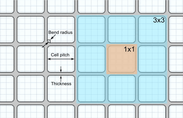 Wire mesh drawn in Comsol Multiphysics. The mesh is defined by the cell pitch, wire thickness, and the bend radius. The colored boxes represent n × n cells which are used in cell convergence studies to approximate a full mesh. Citation: Phys. Plasmas 23, 063110 (2016); http://dx.doi.org/10.1063/1.4953801