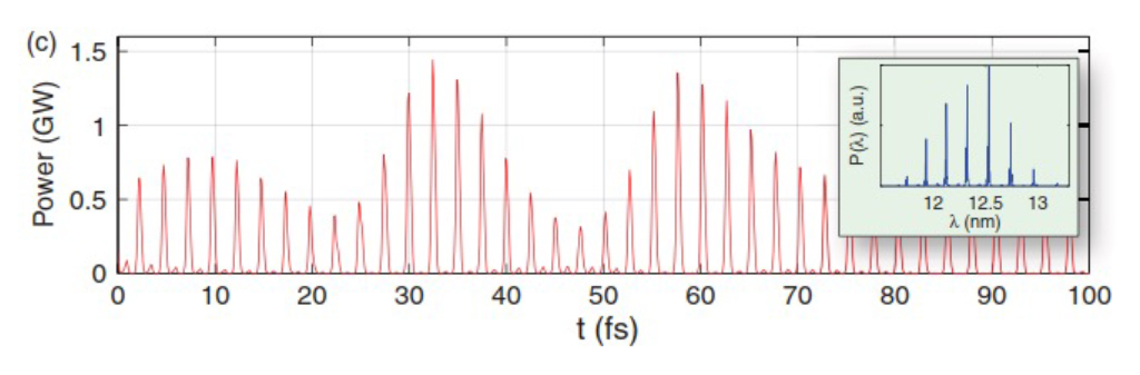 Simulated predictions graph