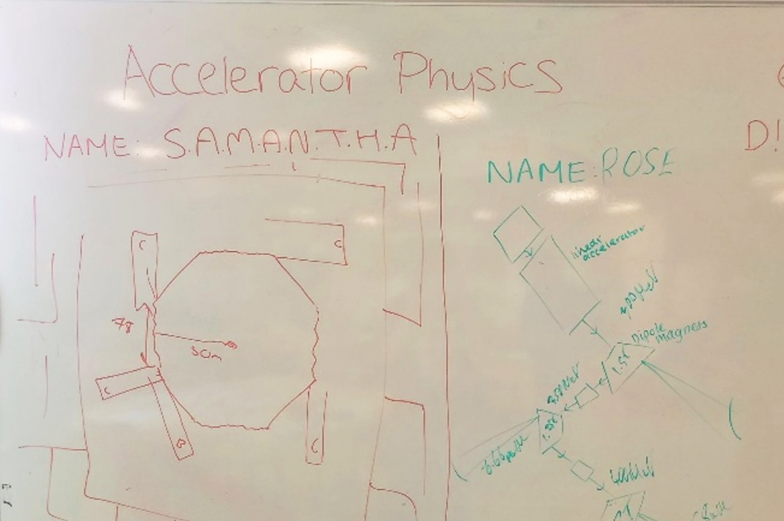 A poster with drawings of accelerator concepts